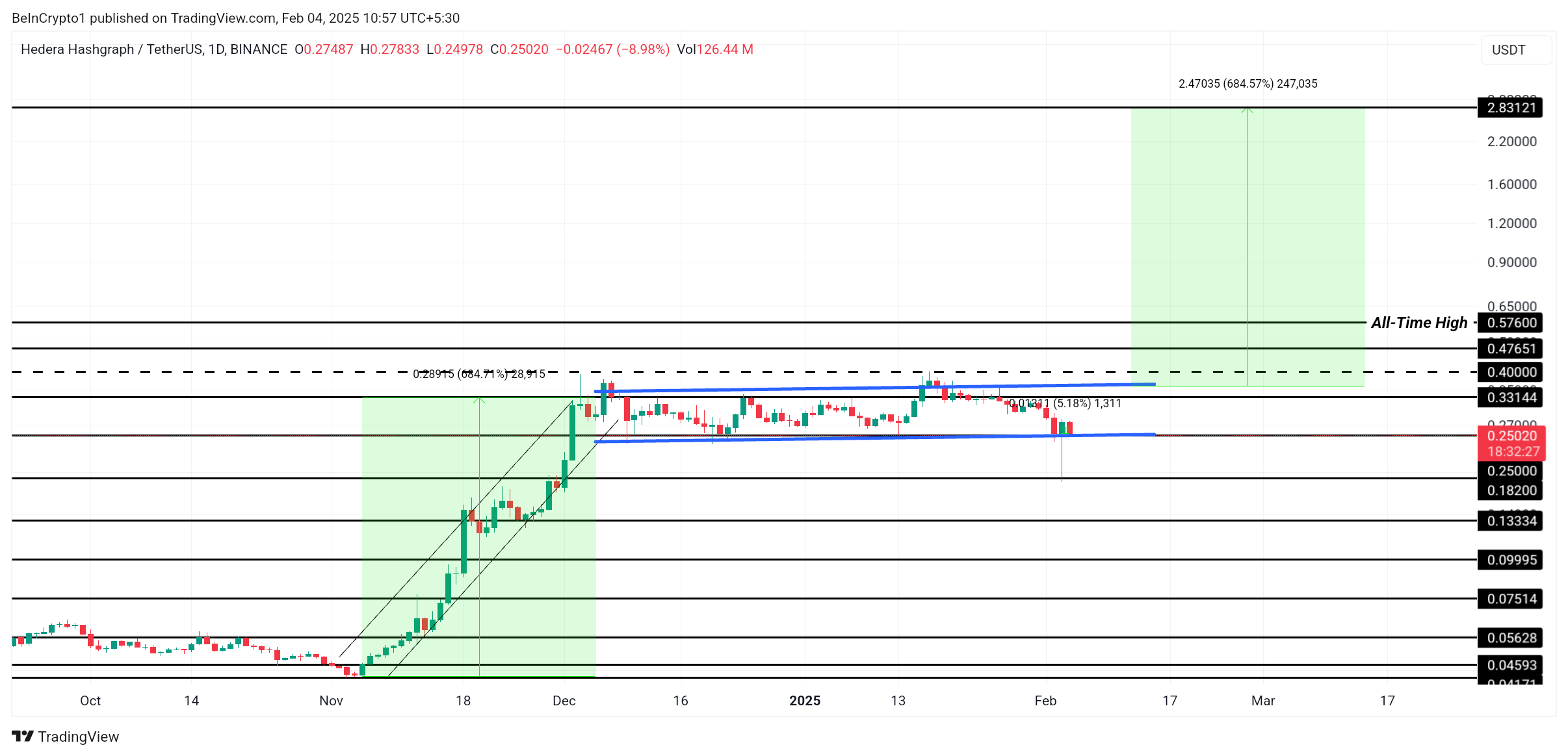 HBAR Price Analysis