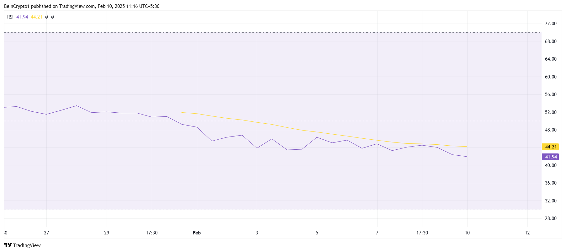 TRUMP RSI