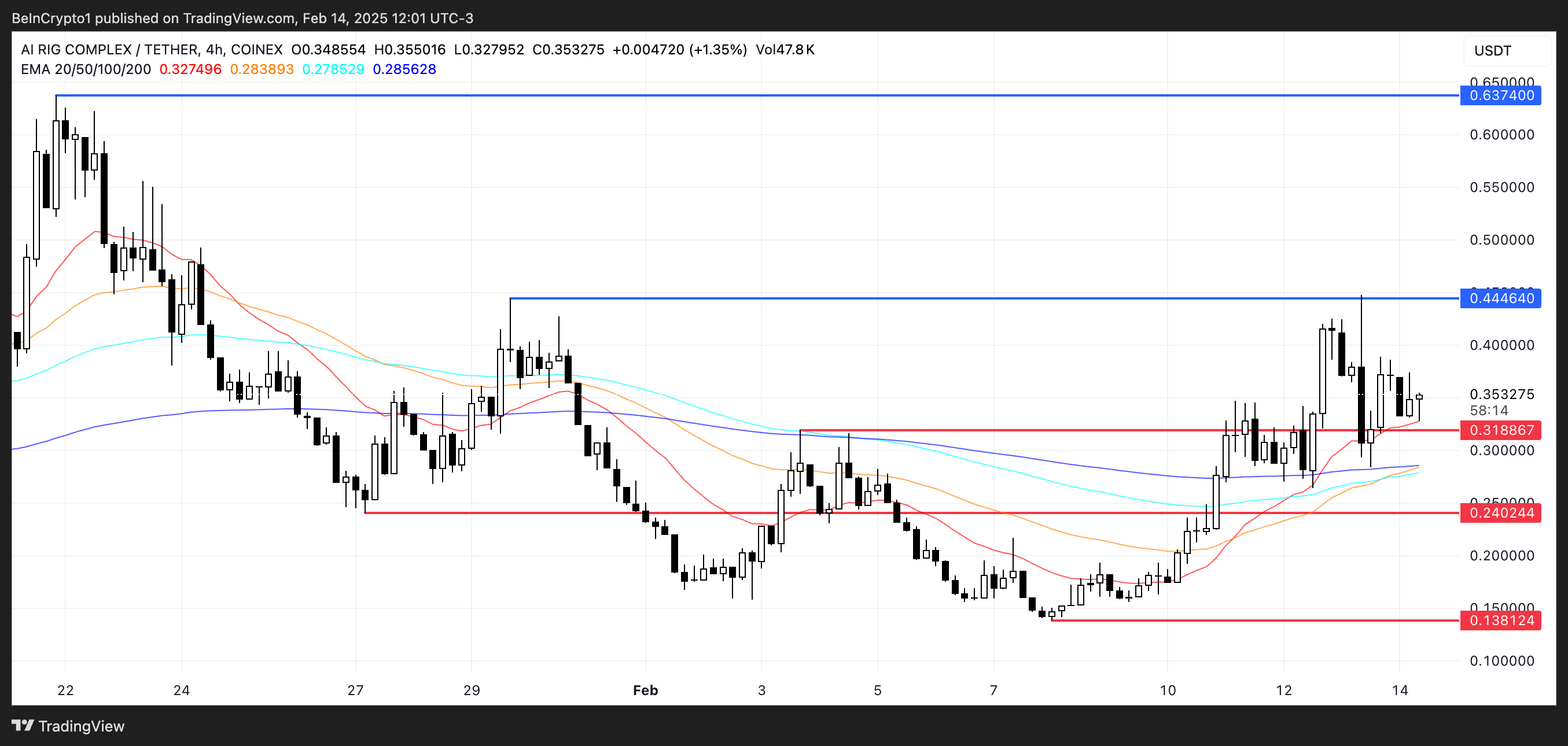 Price analysis for Arc.