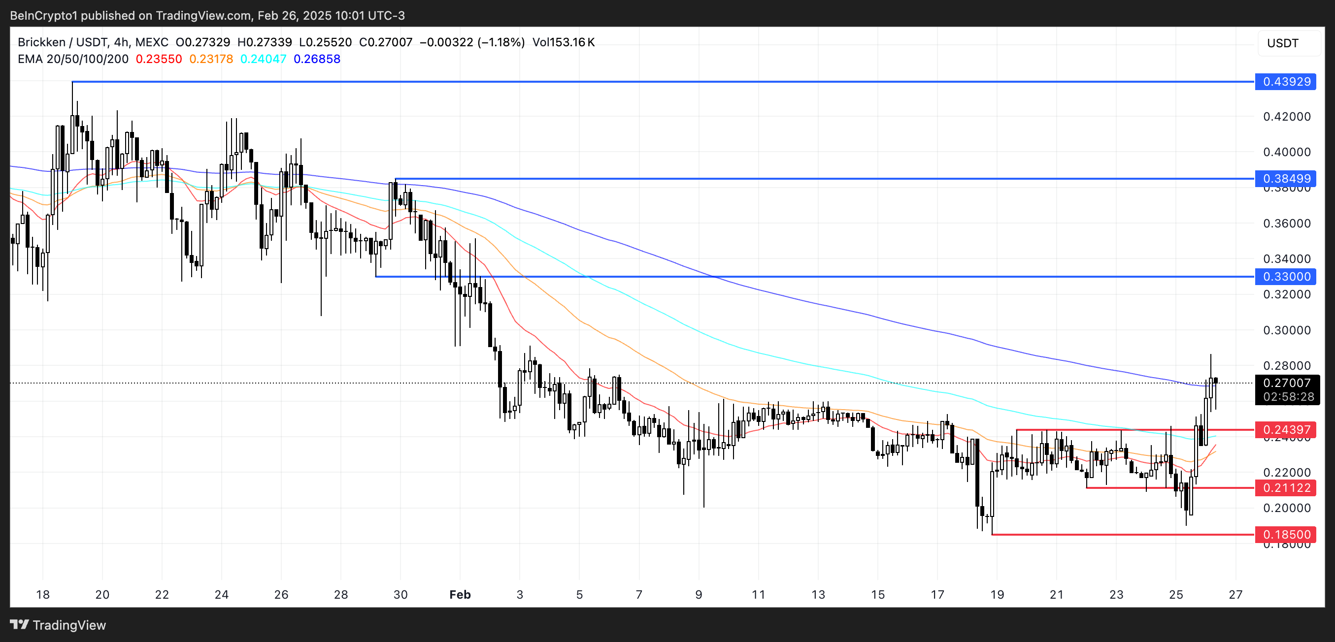 BKN Price Analysis.