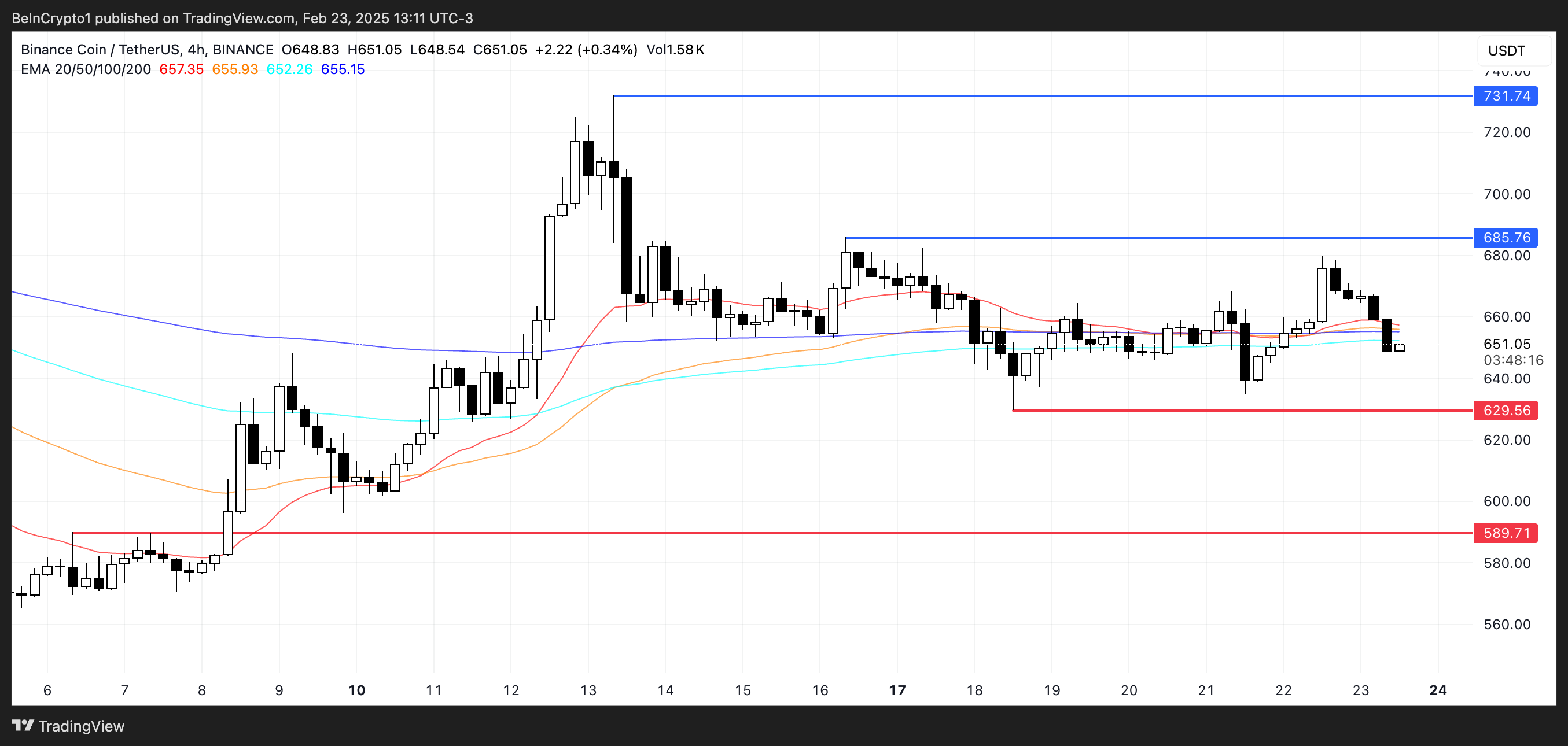 BNB price analysis.