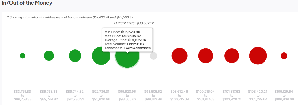 In/Out of the Money