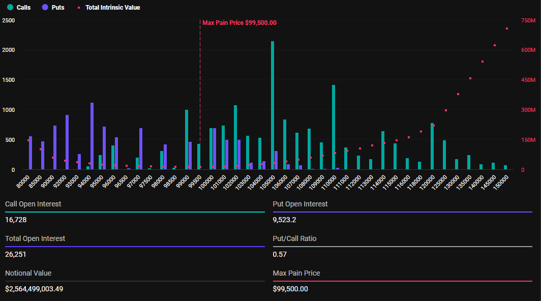 Expiring Bitcoin Options