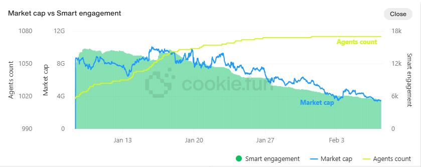 The maximum AI agent market market