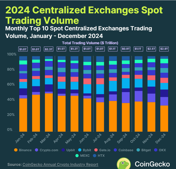 2024 Annual Crypto Industry Report