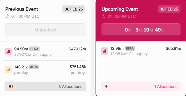 BERA Token Unlocks