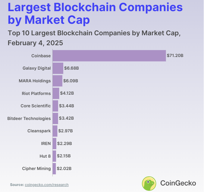 Public Blockchain Companies By Market Cap