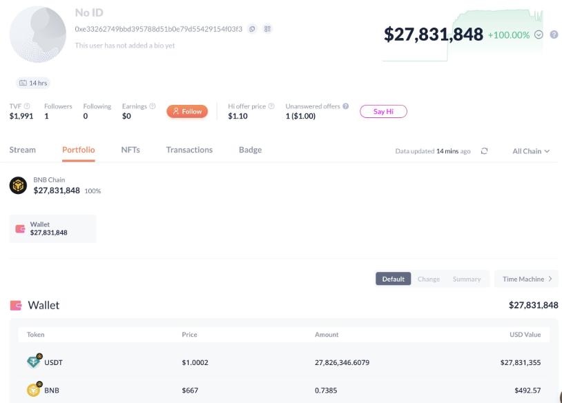 Sniper Earned 27.8M USDT in Broccoli Frenzy