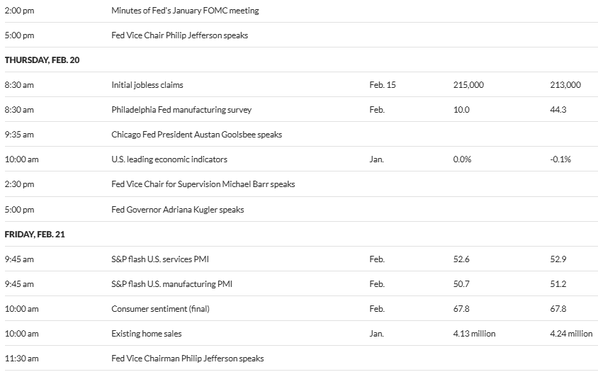 US Economic Data This Week