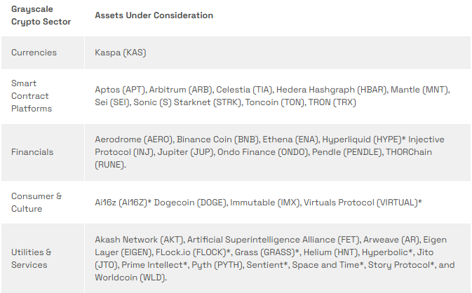 Grayscale List of Potential Investible Assets