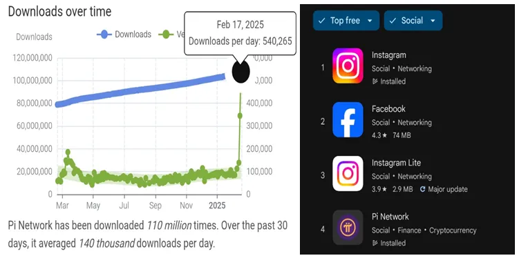 Pi Network Social Metrics