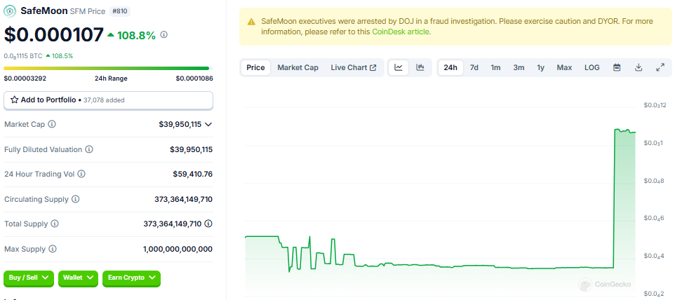 SFM Price Performance