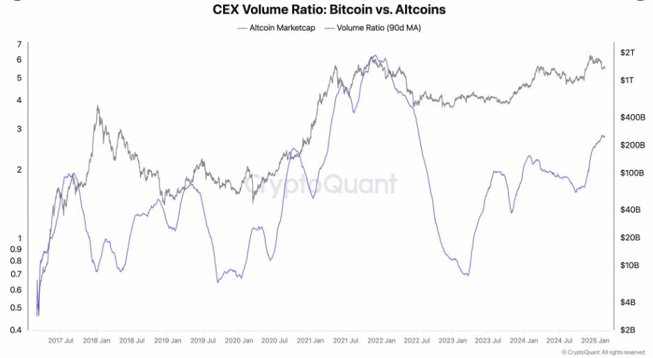 Altcoin Season Commencement