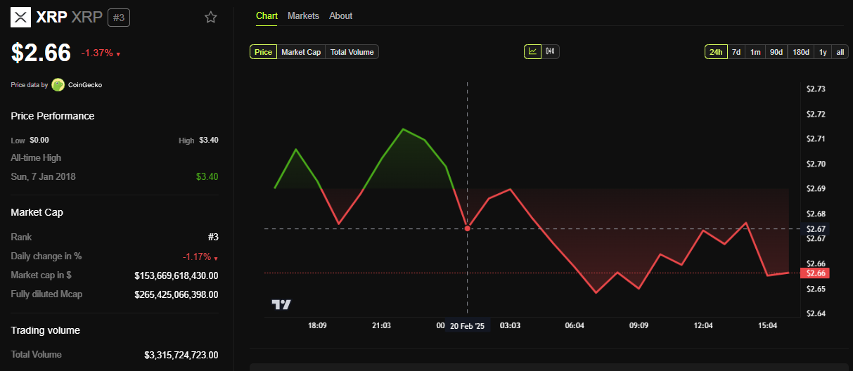 XRP Price Performance