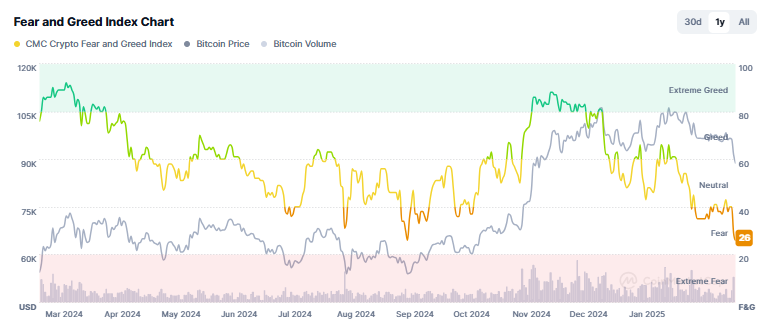 Fear of encryption and greed indicator