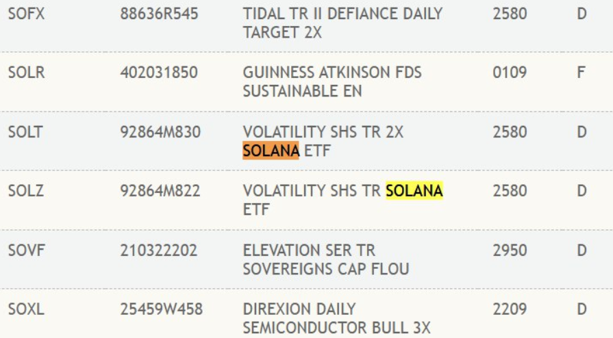 Solana Futures ETFs on DTCC