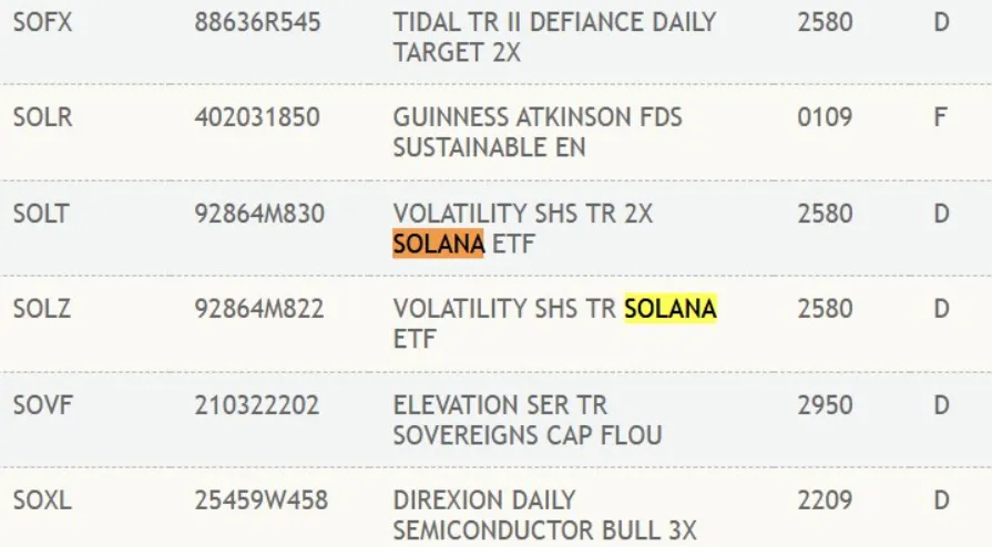 Solana Futures ETFs on DTCC