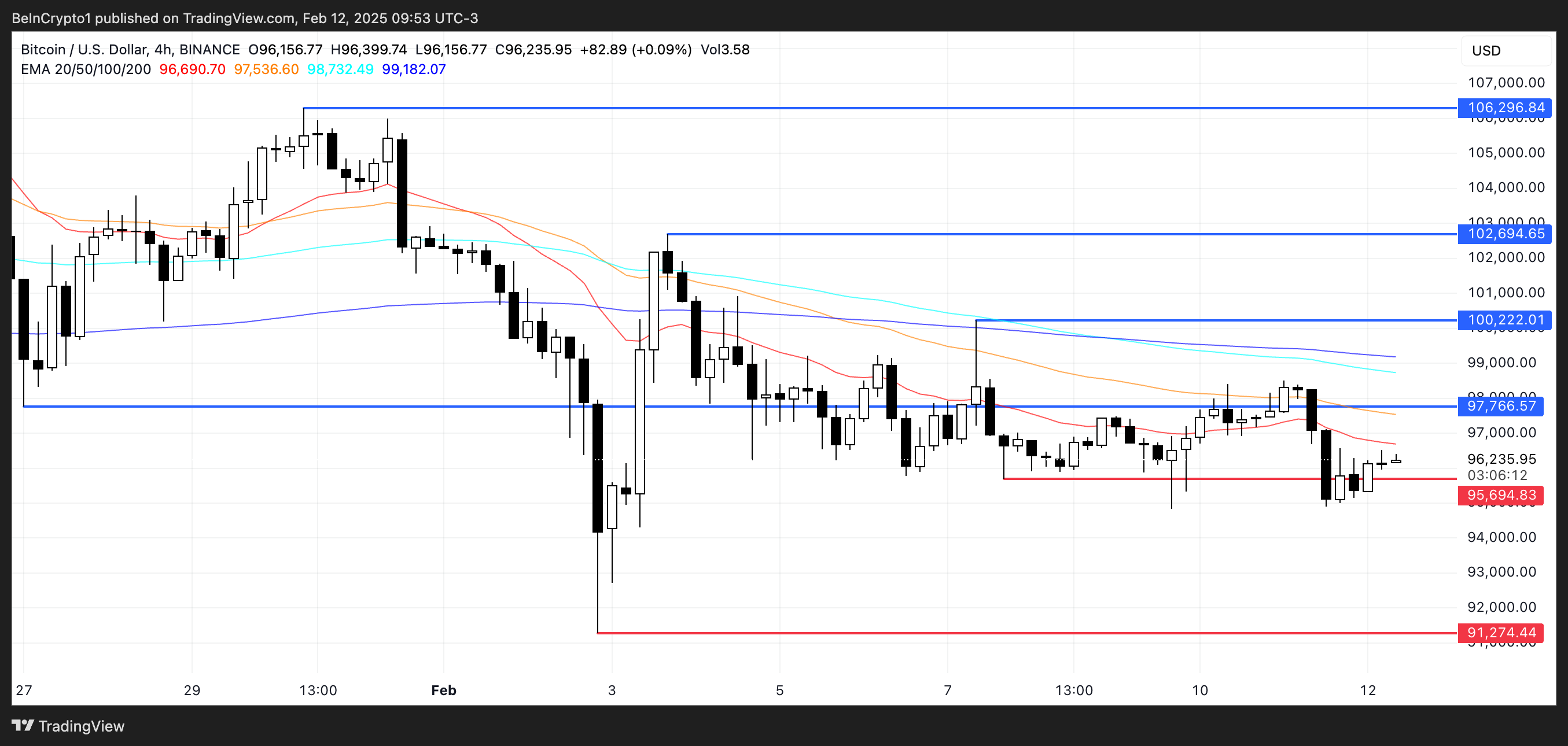 BTC Price Analysis.