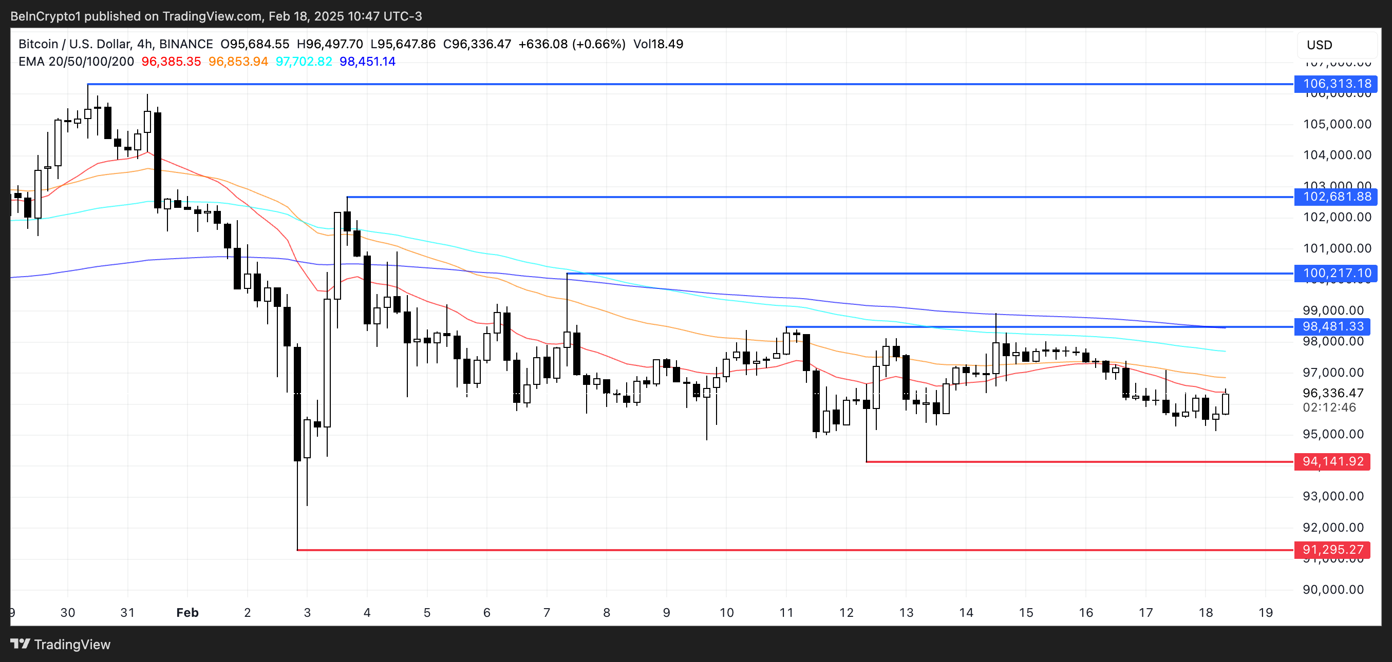 BTC Price Analysis.