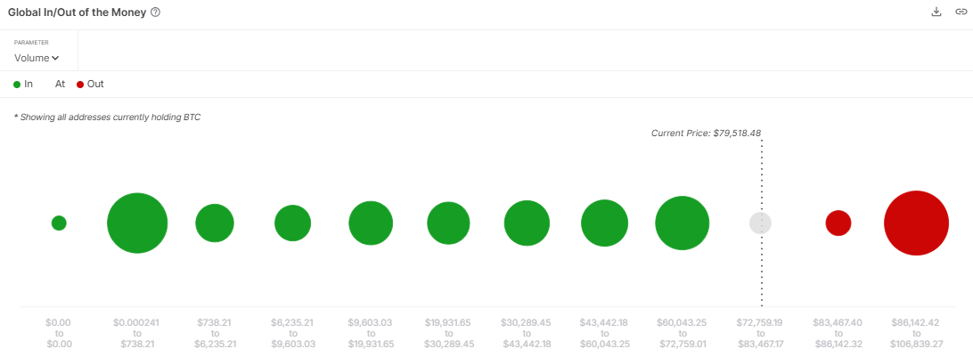 International bitcoin inside/outside the money