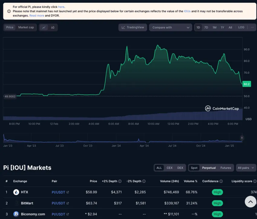 Buy PI Coin IOU: CoinMarketCap