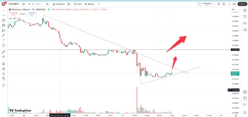 Bitcoin Banana Zone is dependent on ETC/BTC: TradingView