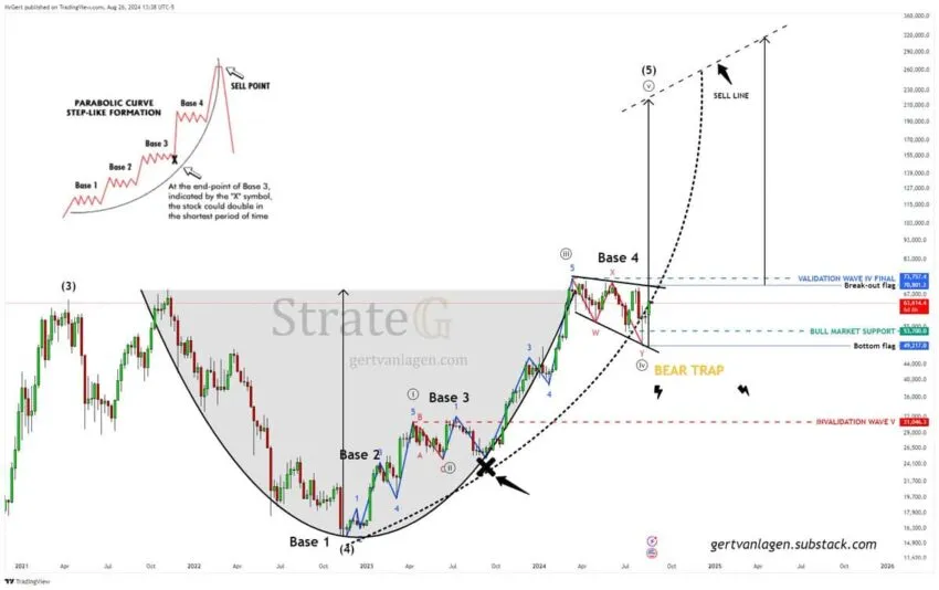Expect multiple pullbacks before Bitcoin goes bananas: X