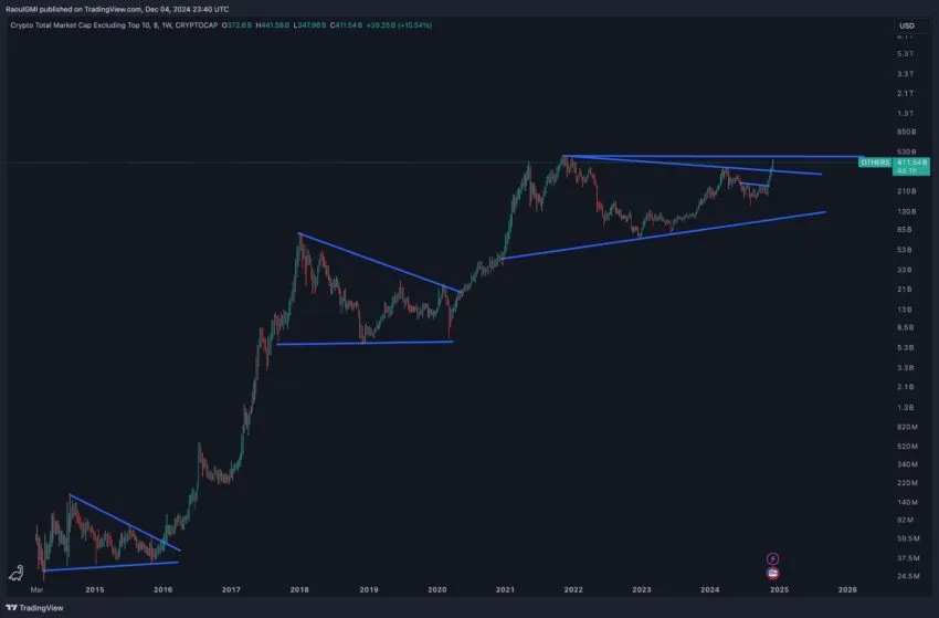 parabolic move chart