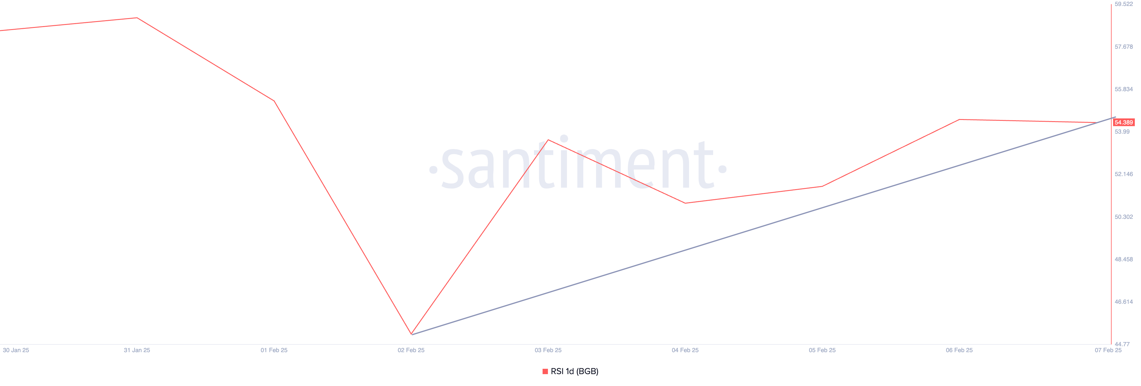 BGB RSI