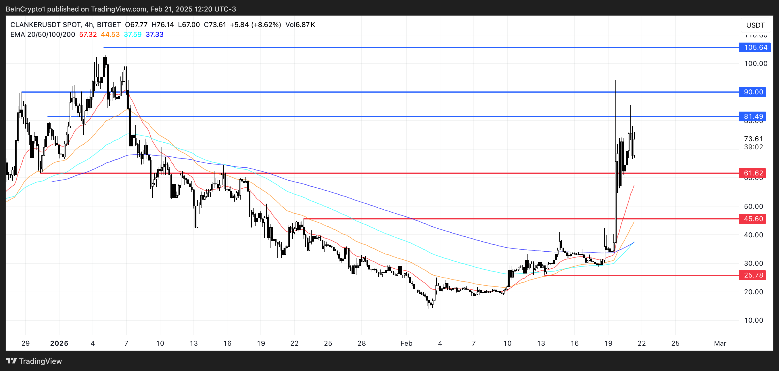 Price Analysis for CLANKER.