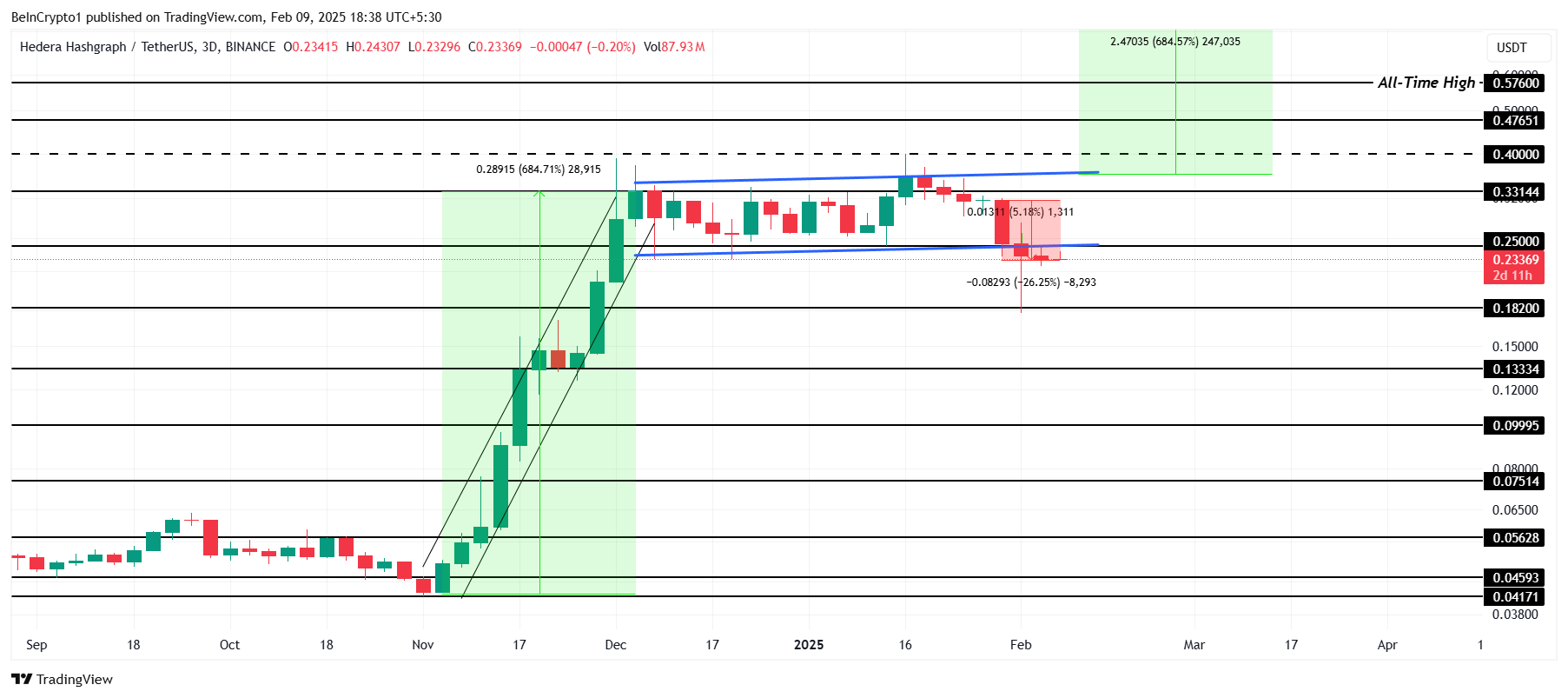 HBAR price analysis