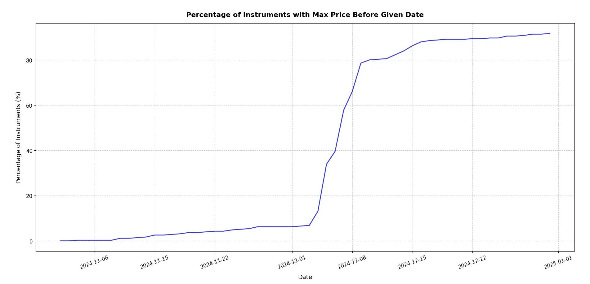 cryptocurrencies election