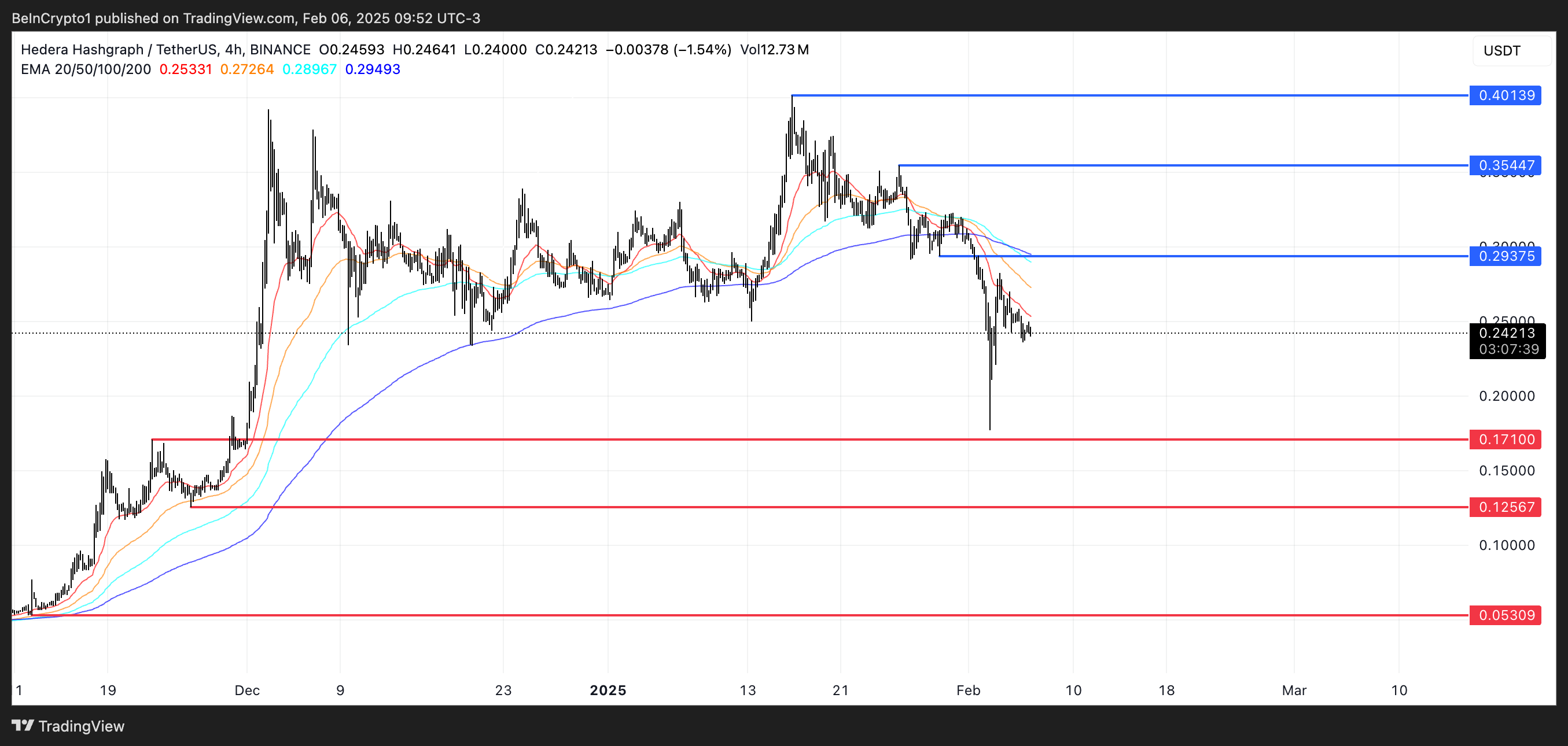 HBAR price analysis.