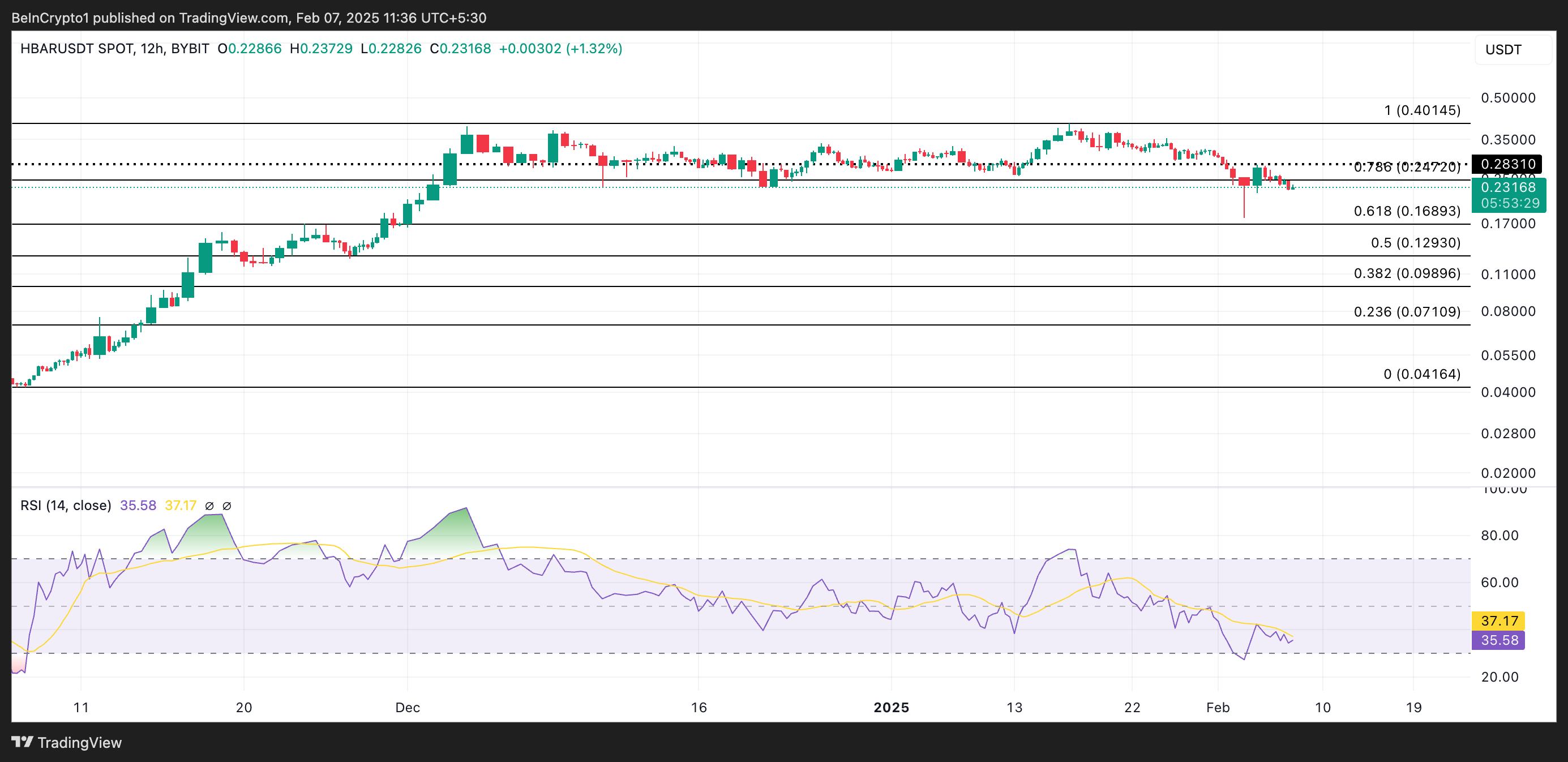 HBAR Price Analysis