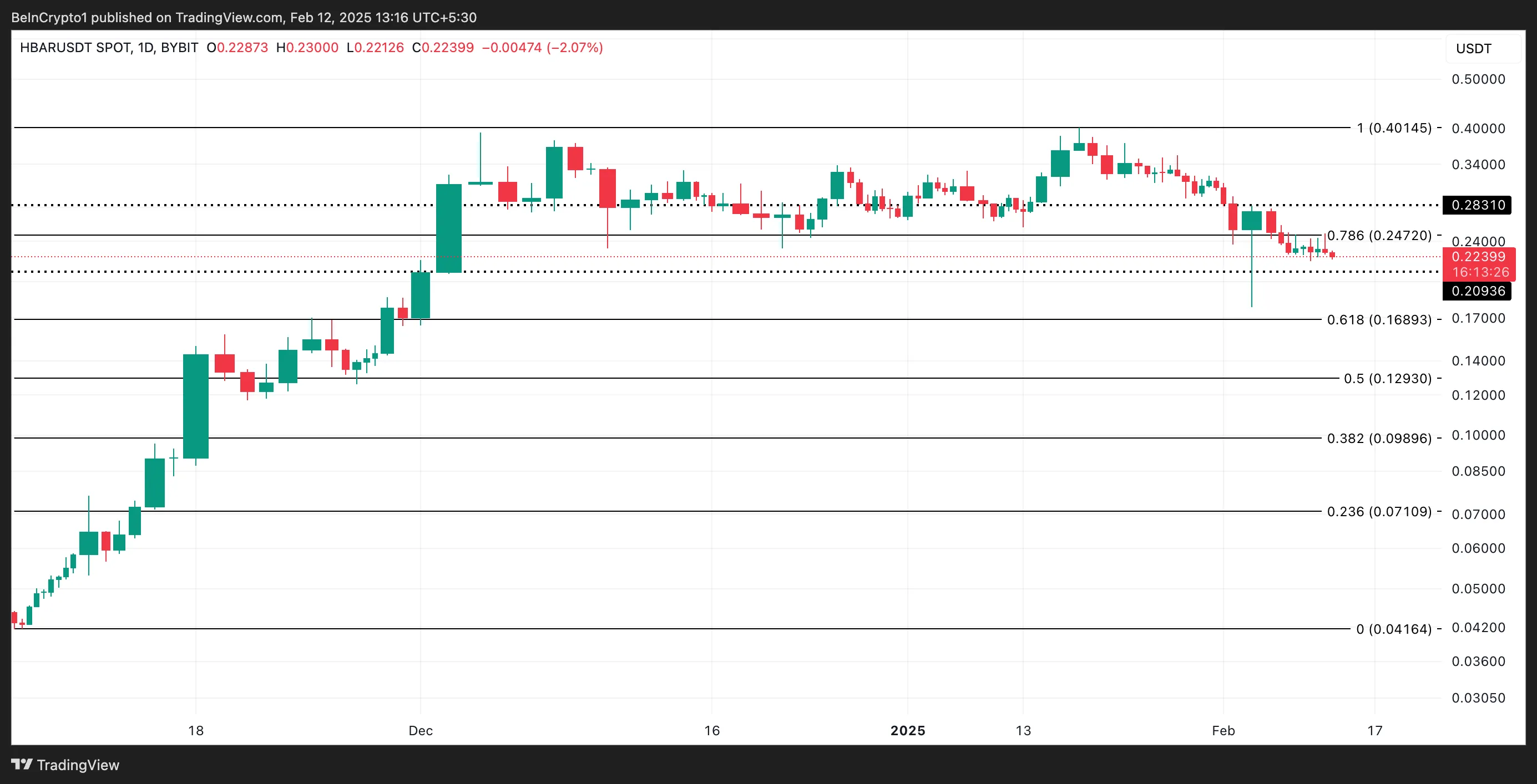 HBAR Price Analysis