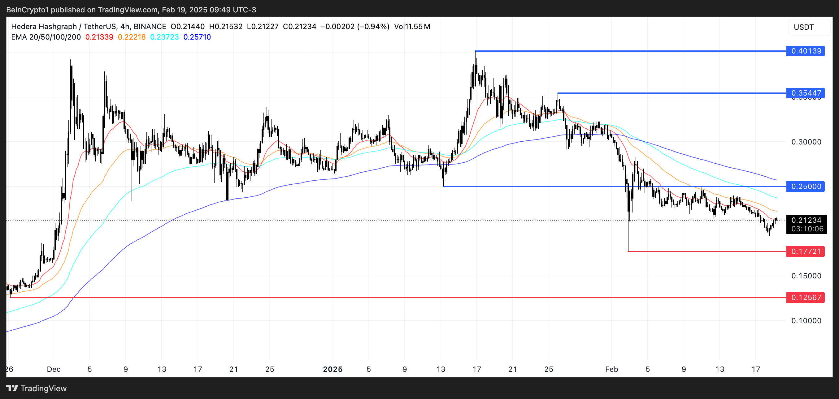 HBAR Price Analysis.