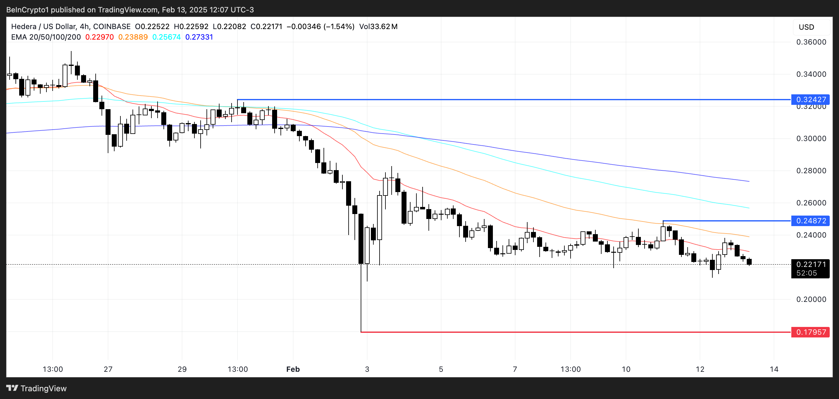 HBAR Price Analysis.