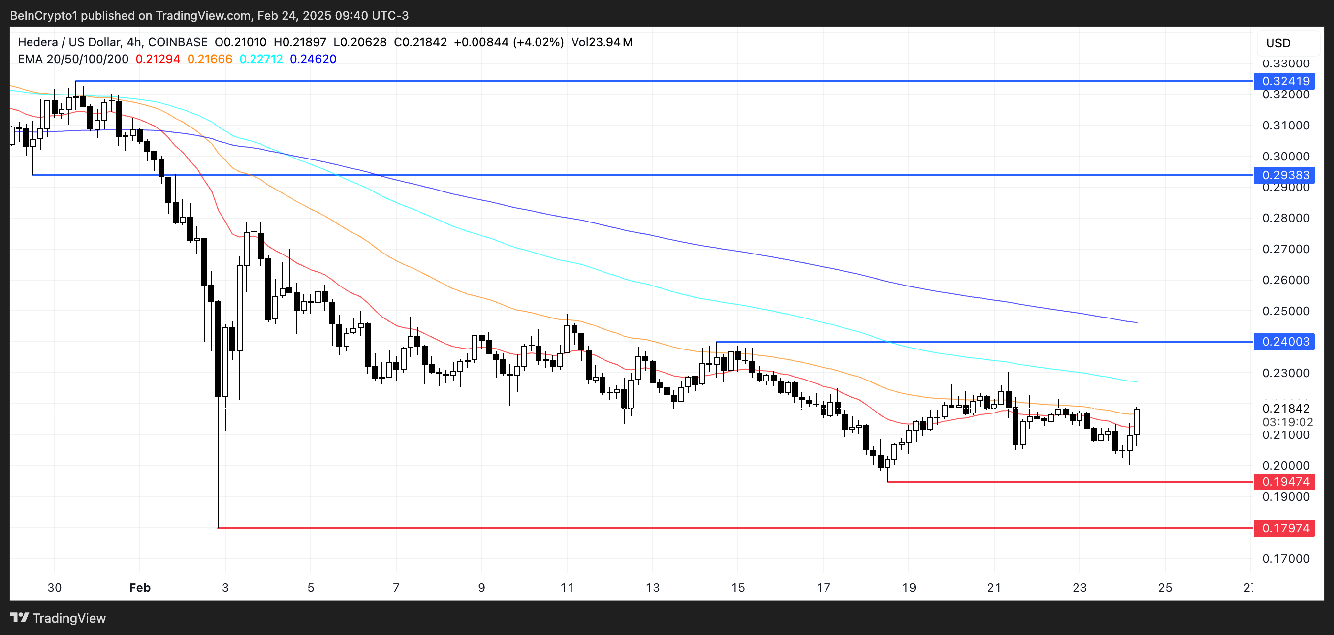 HBAR Price Analysis.