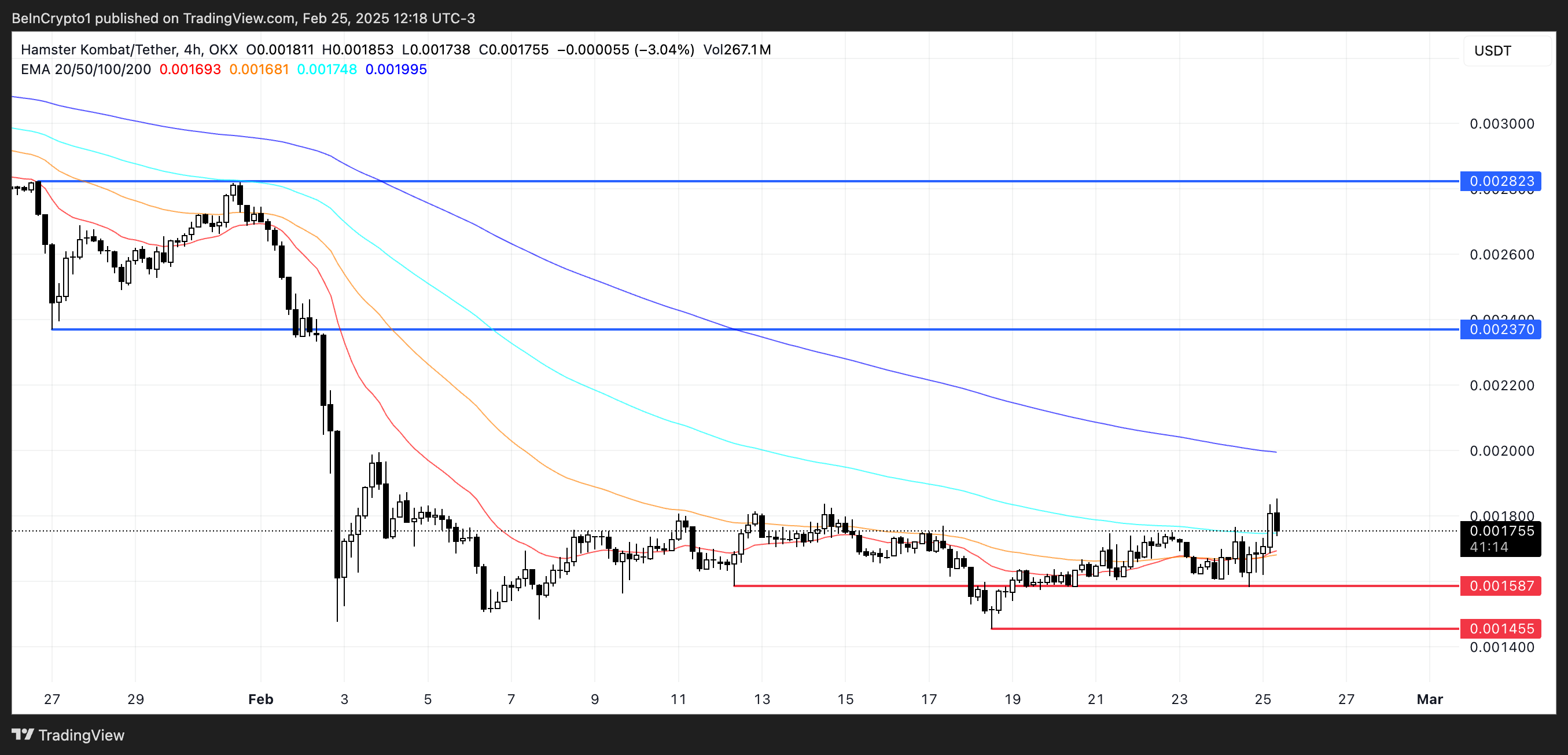 HMSTR Price Analysis.