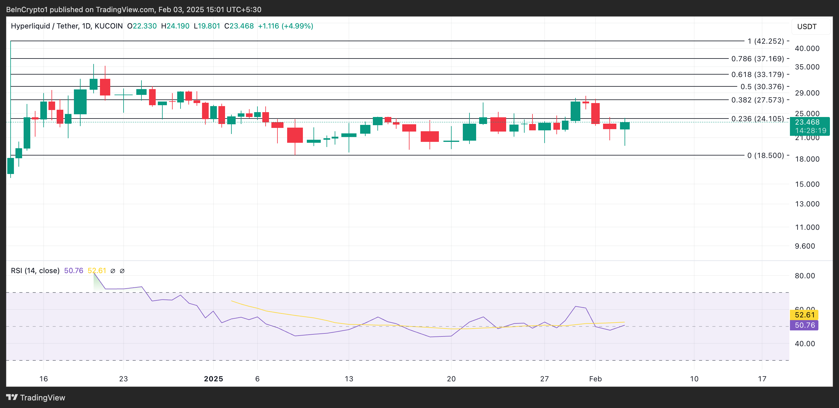 HYPE Price Analysis