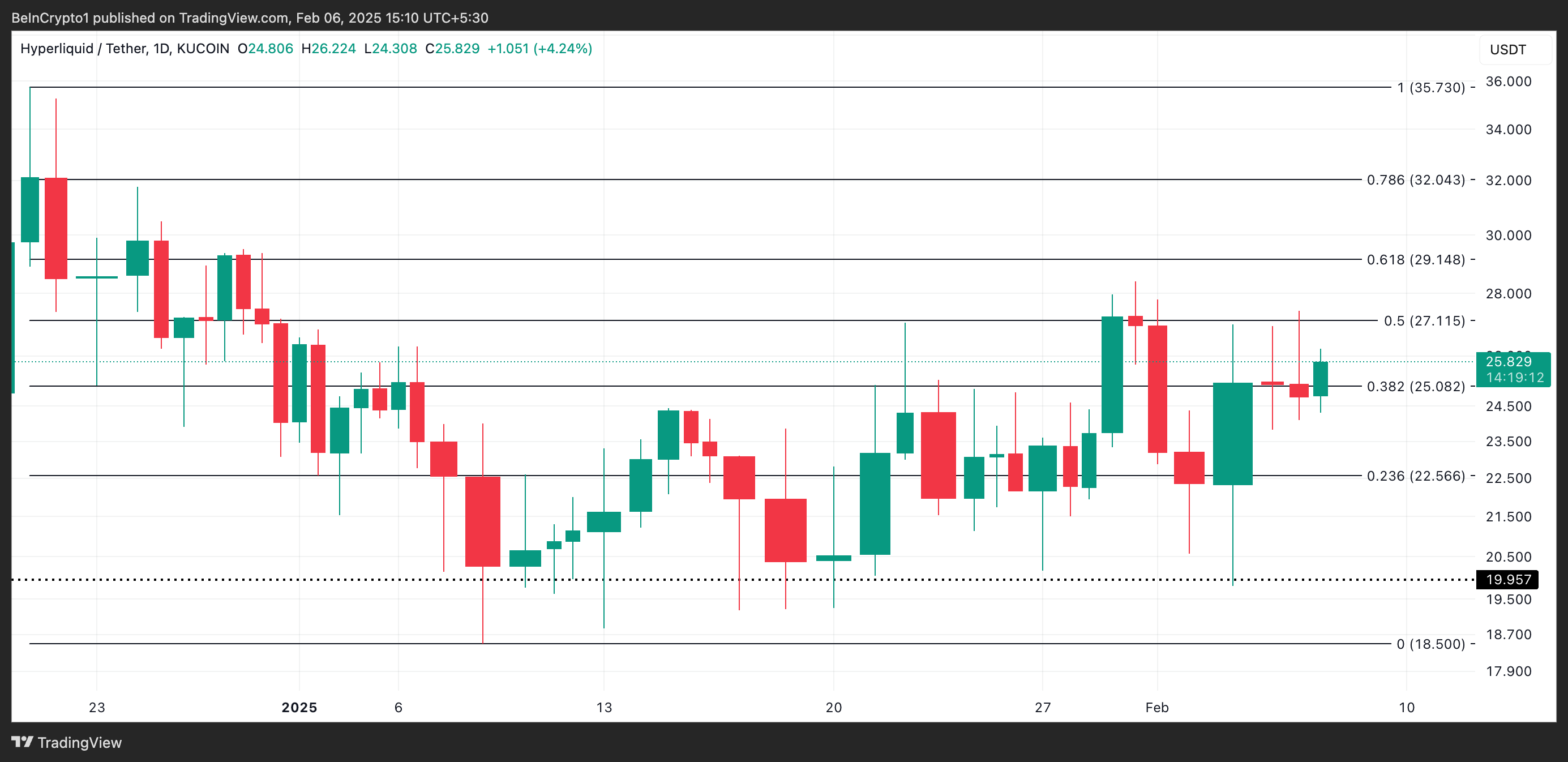 HYPE Price Analysis. 