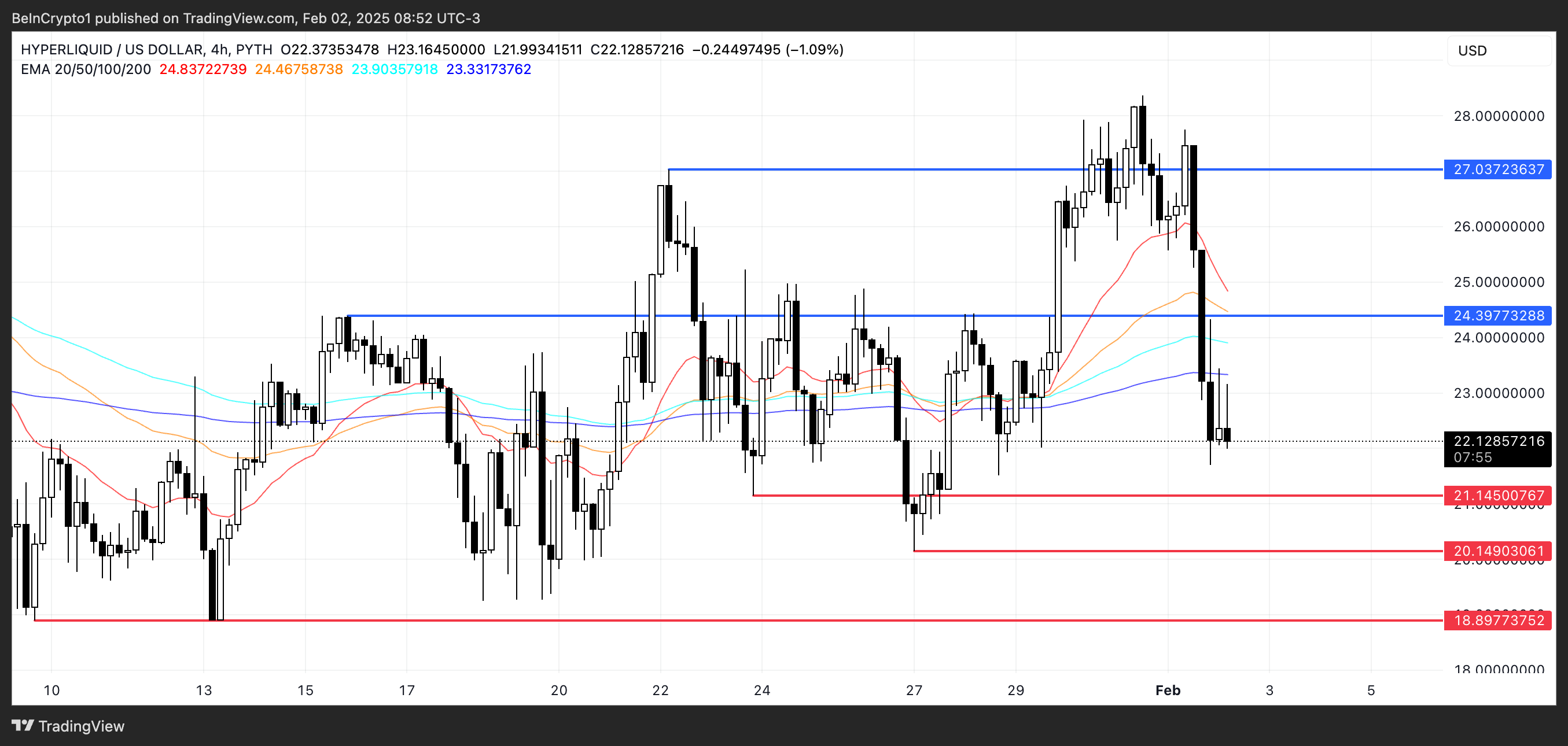 HYPE Price Analysis.