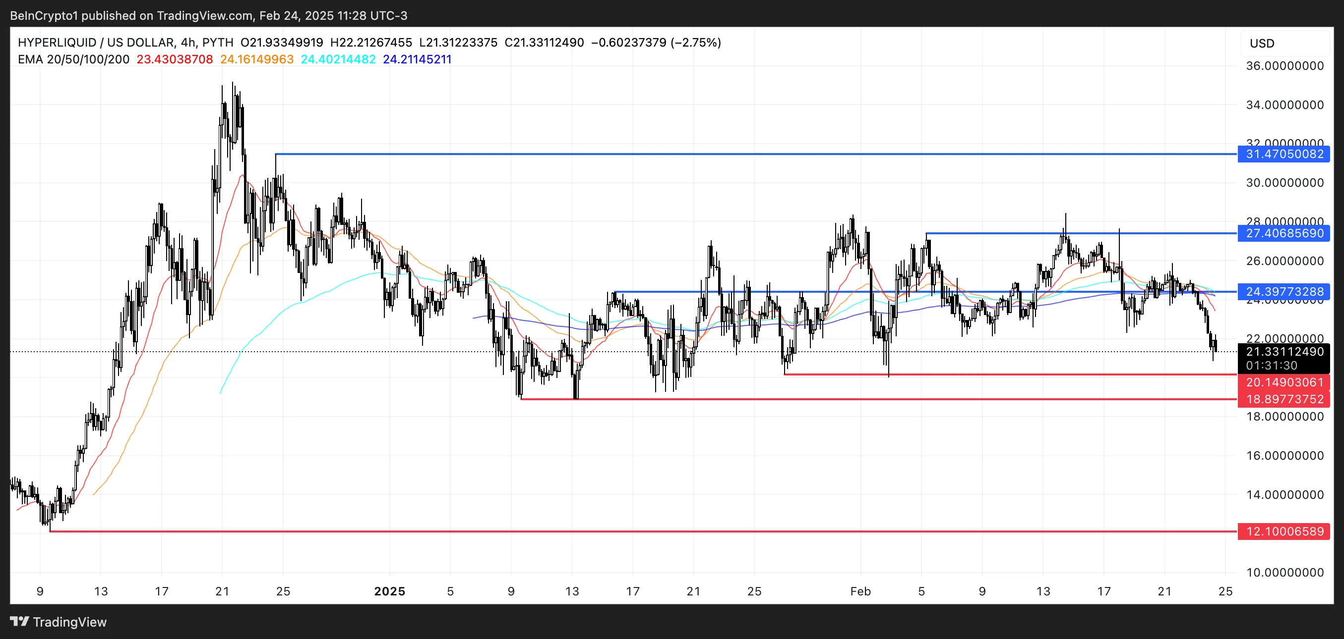 HYPE Price Analysis.