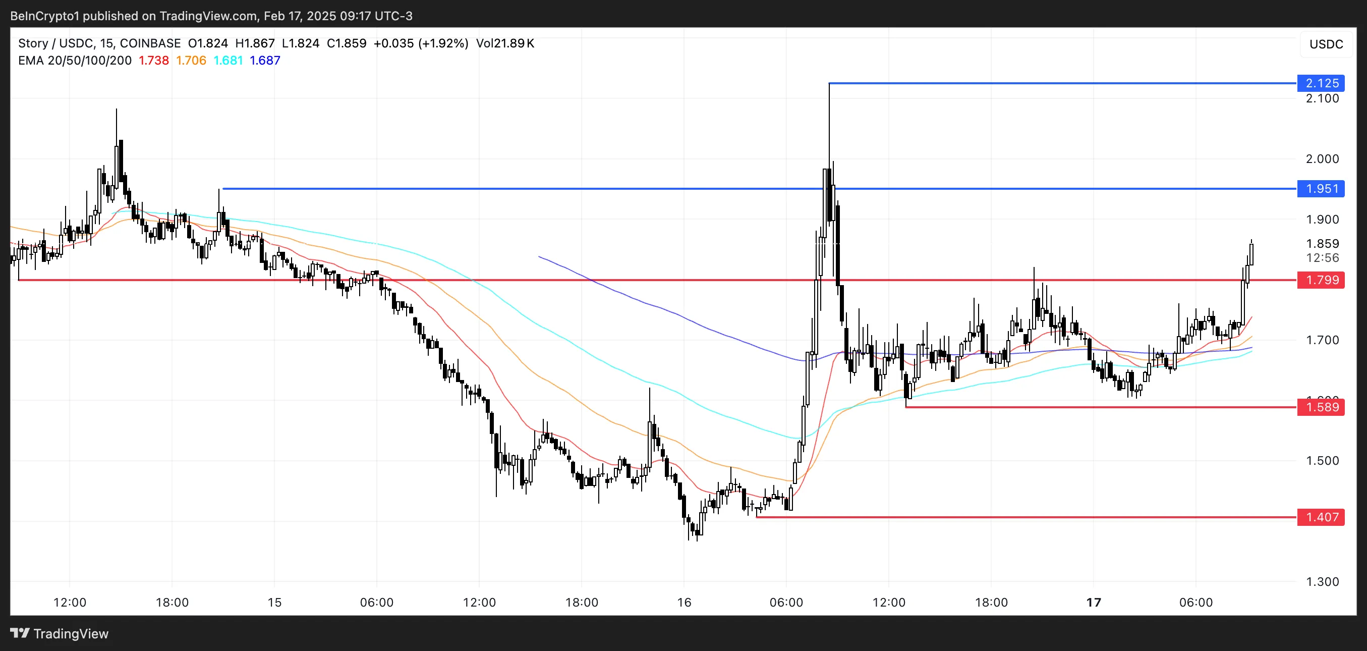 IP Price Analysis.