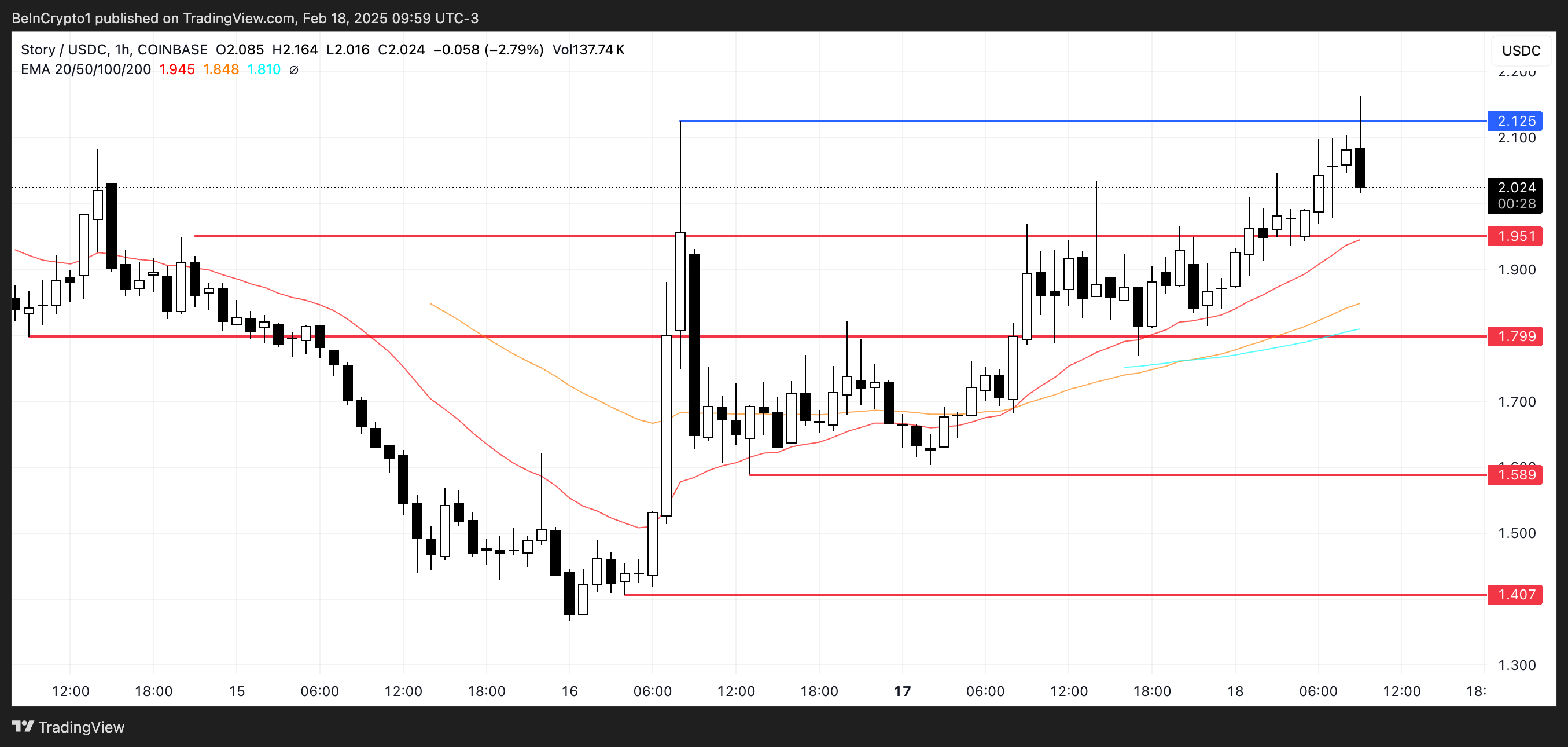 IP Price Analysis.