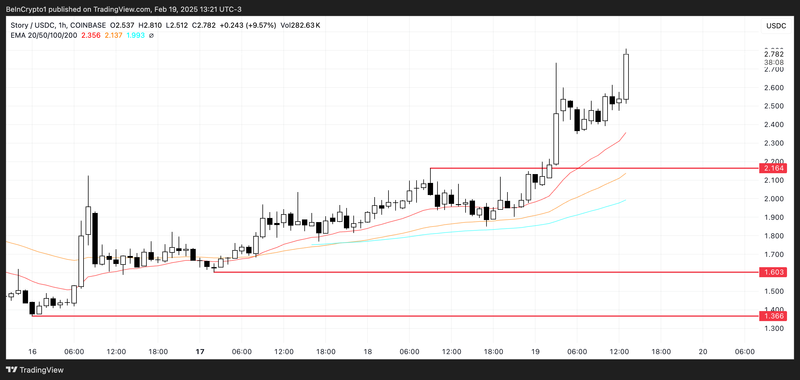 IP Price Analysis.