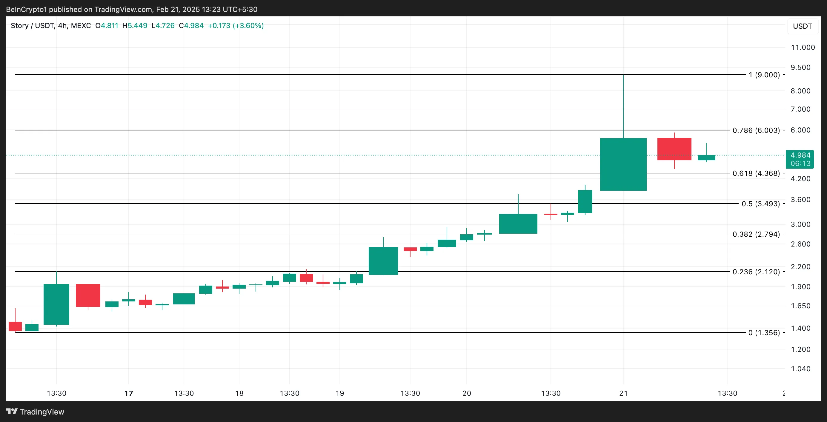 IP Price Analysis.