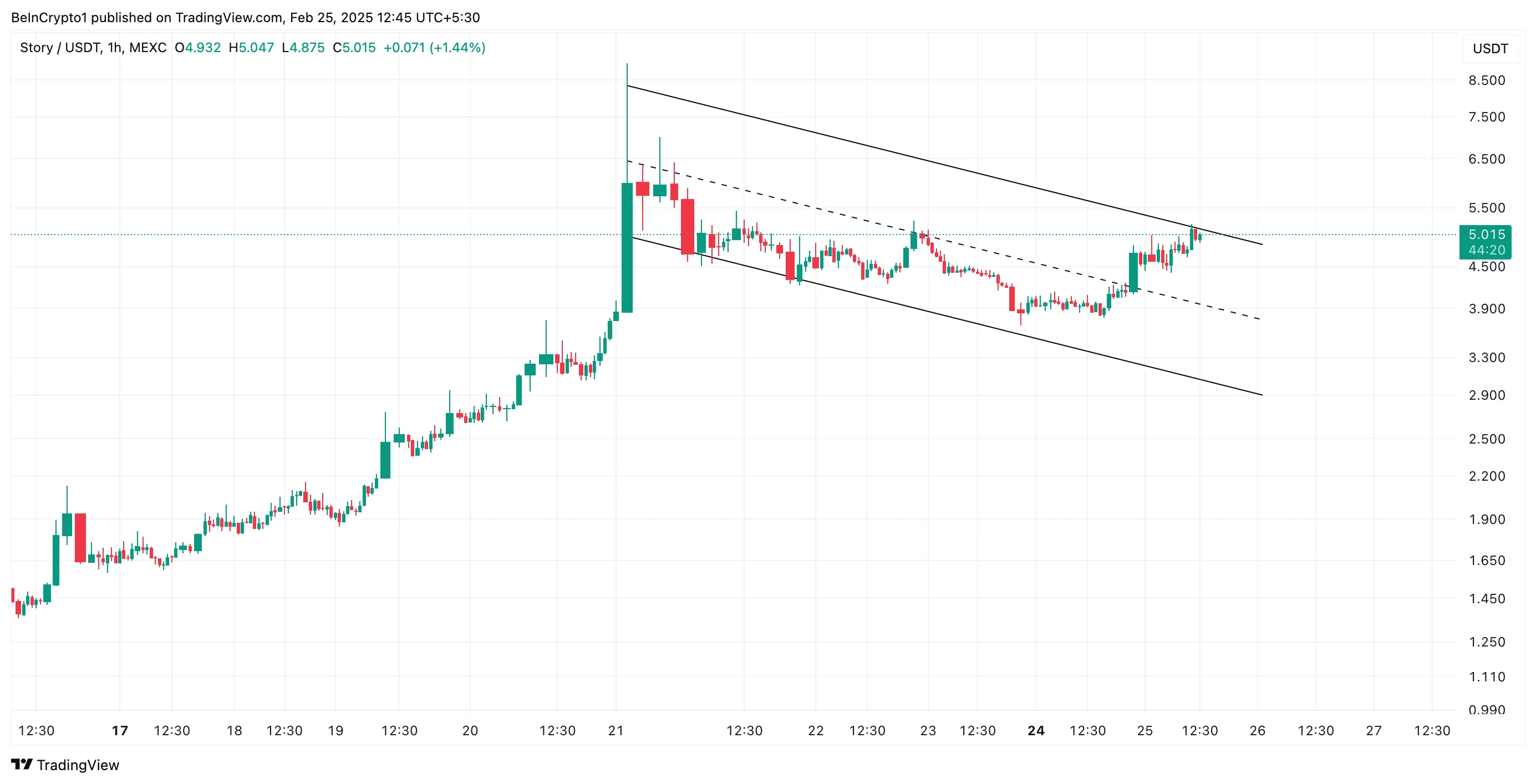 IP Descending Parallel Channel.
