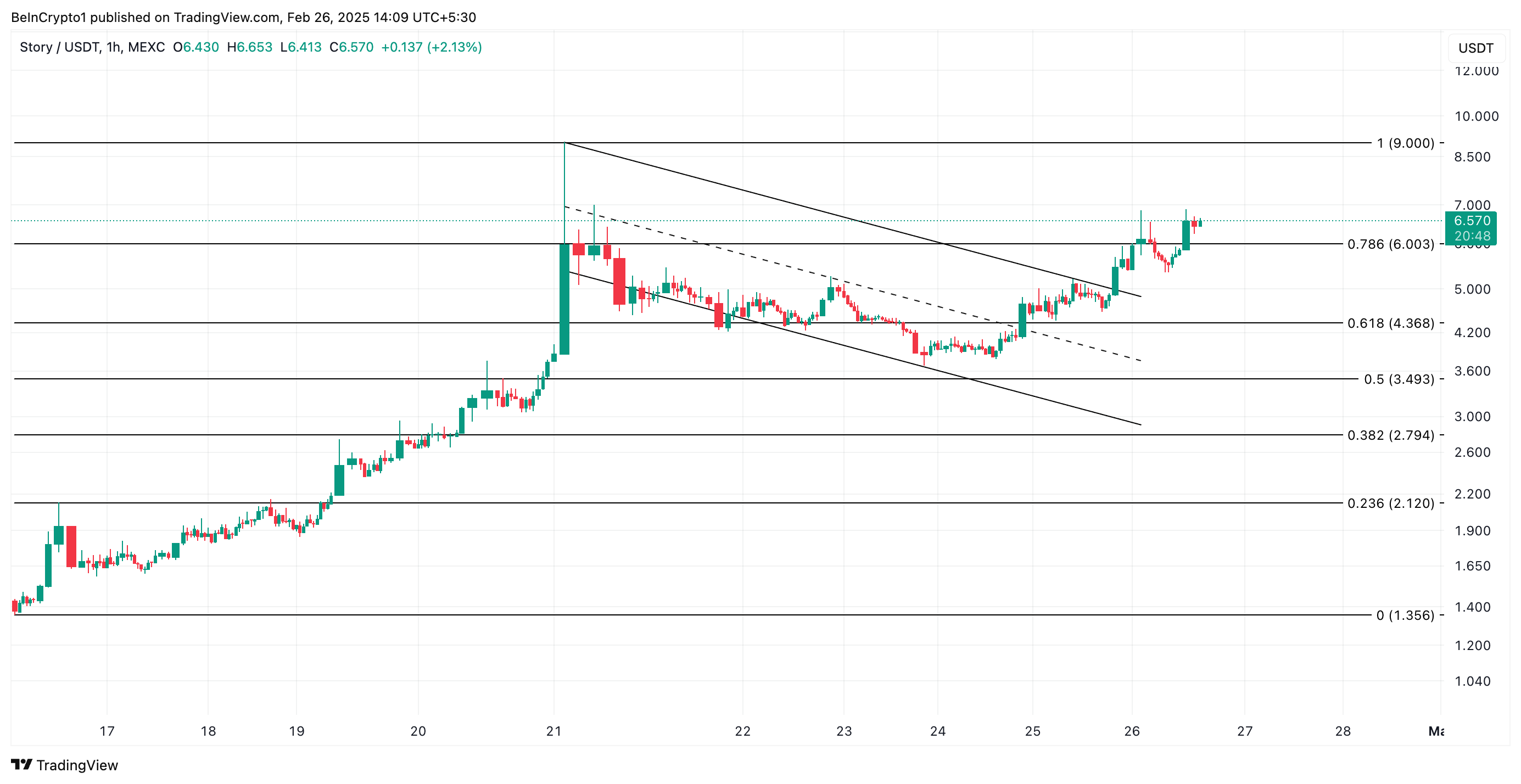 IP Price Analysis.