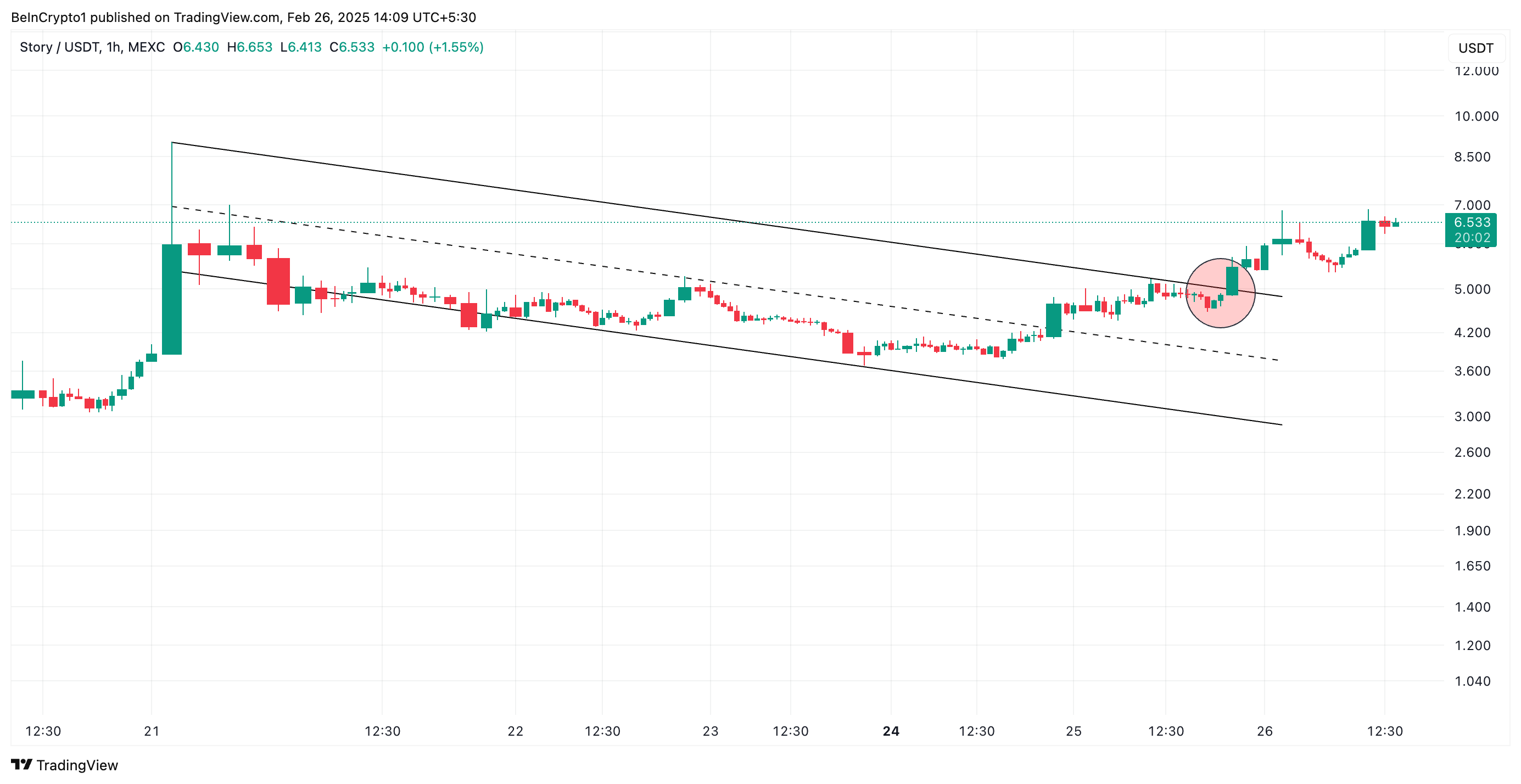 IP Descending Parallel Channel